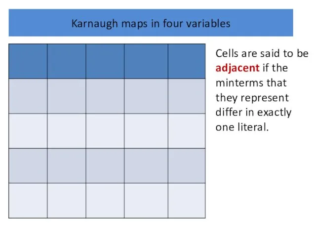 Karnaugh maps in four variables Cells are said to be