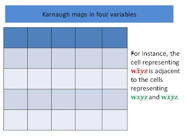 Karnaugh maps in four variables