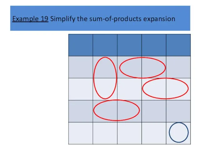 Example 19 Simplify the sum-of-products expansion