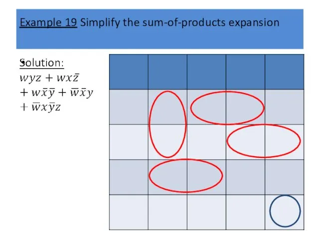 Example 19 Simplify the sum-of-products expansion