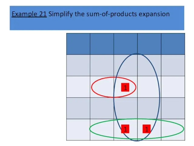 Example 21 Simplify the sum-of-products expansion 1 1 1