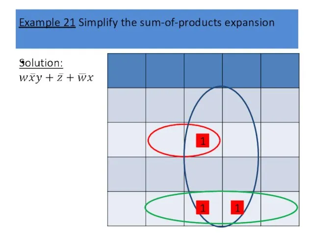 Example 21 Simplify the sum-of-products expansion 1 1 1