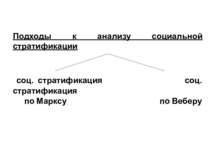 Подходы к анализу социальной стратификации соц. стратификация соц. стратификация по Марксу по Веберу