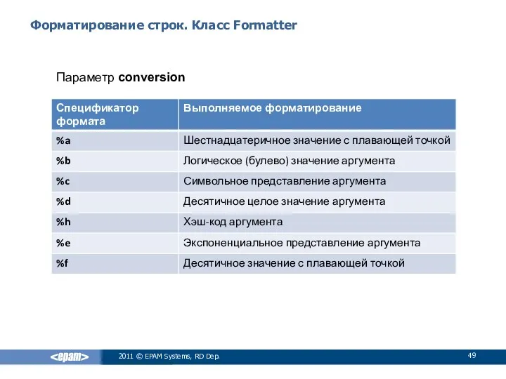 Форматирование строк. Класс Formatter 2011 © EPAM Systems, RD Dep. Параметр conversion