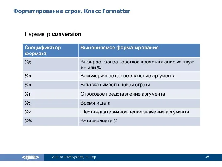 Форматирование строк. Класс Formatter 2011 © EPAM Systems, RD Dep. Параметр conversion