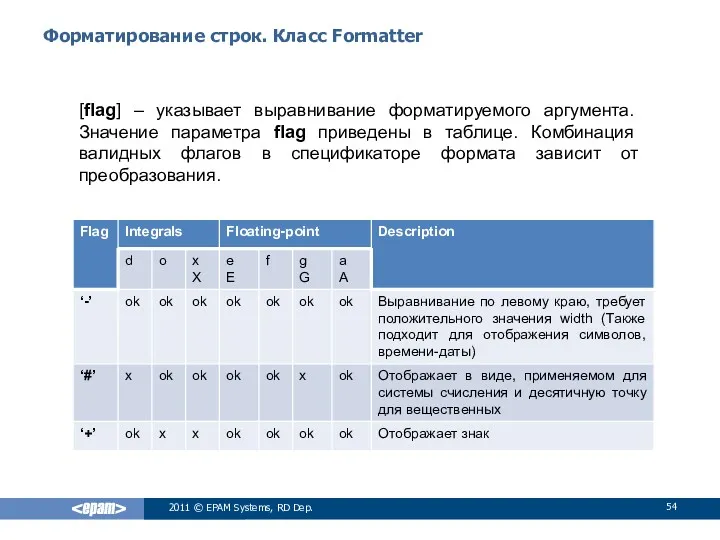 Форматирование строк. Класс Formatter 2011 © EPAM Systems, RD Dep.