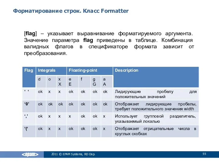 Форматирование строк. Класс Formatter 2011 © EPAM Systems, RD Dep.