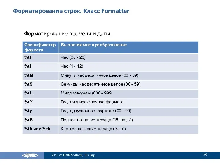 Форматирование строк. Класс Formatter 2011 © EPAM Systems, RD Dep. Форматирование времени и даты.