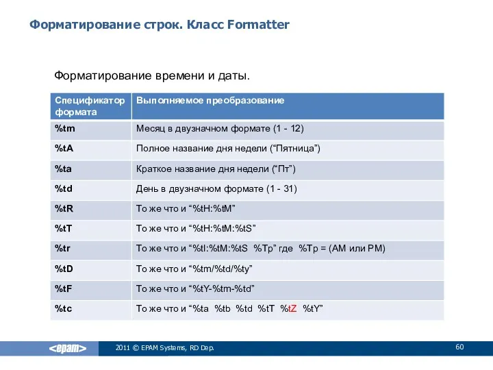 Форматирование строк. Класс Formatter 2011 © EPAM Systems, RD Dep. Форматирование времени и даты.