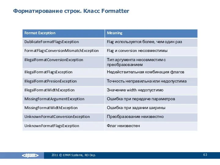 Форматирование строк. Класс Formatter 2011 © EPAM Systems, RD Dep.