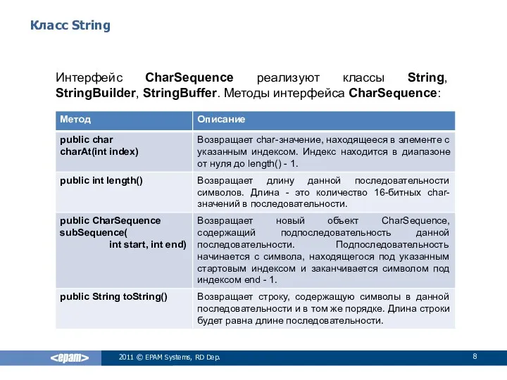 Класс String Интерфейс CharSequence реализуют классы String, StringBuilder, StringBuffer. Методы