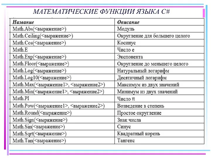 МАТЕМАТИЧЕСКИЕ ФУНКЦИИ ЯЗЫКА С#