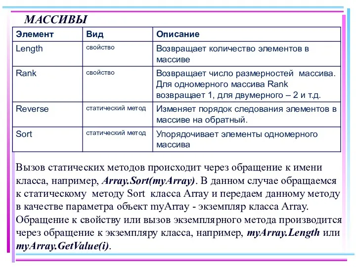 МАССИВЫ Вызов статических методов происходит через обращение к имени класса,