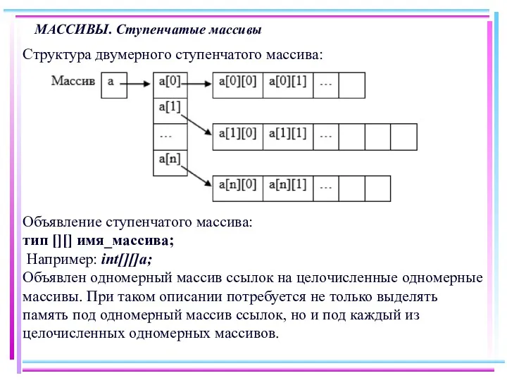 МАССИВЫ. Ступенчатые массивы Структура двумерного ступенчатого массива: Объявление ступенчатого массива: