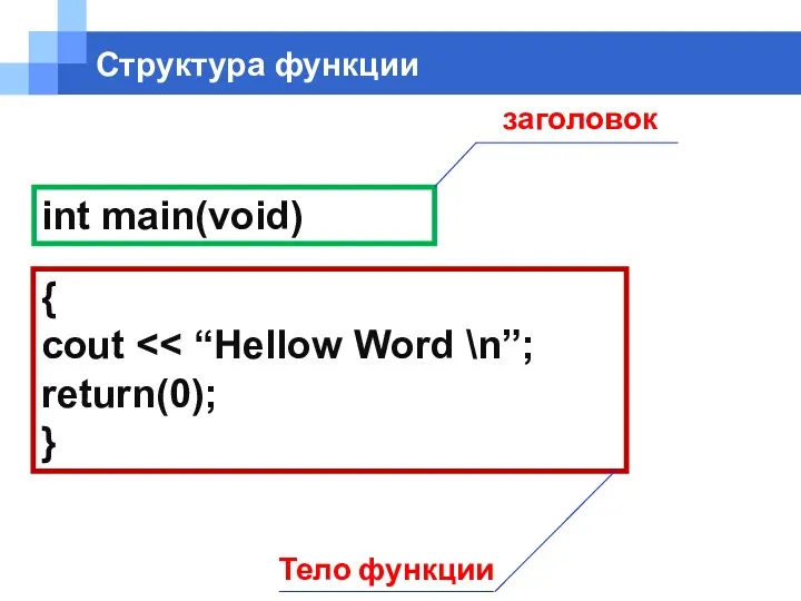 int main(void) { cout return(0); } заголовок Тело функции Структура функции