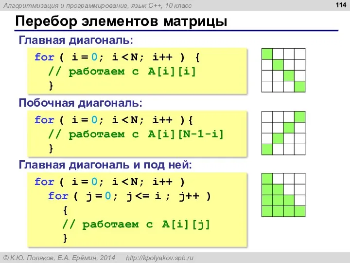 Перебор элементов матрицы Главная диагональ: for ( i = 0;