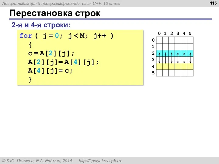 Перестановка строк 2-я и 4-я строки: for ( j =