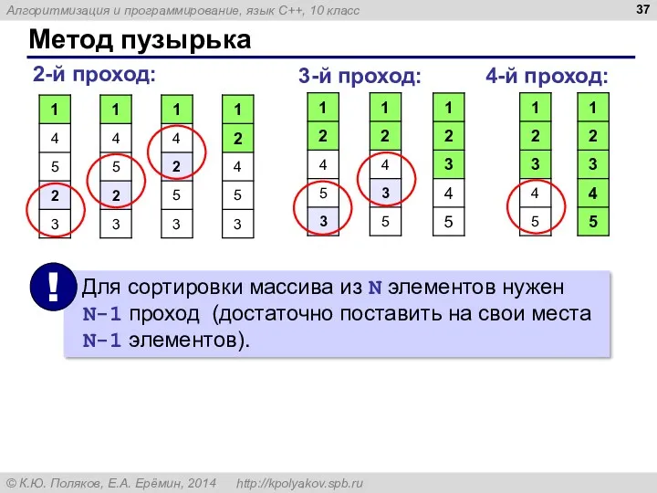 Метод пузырька 2-й проход: 3-й проход: 4-й проход: