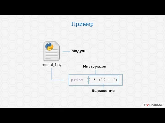 Пример modul_1.py print (2 * (10 - 4)) Инструкция Модуль Выражение