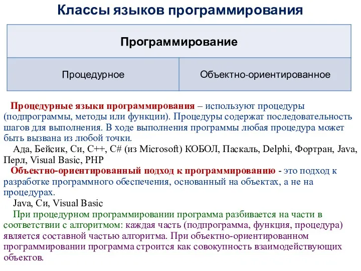 Классы языков программирования Процедурные языки программирования – используют процедуры (подпрограммы,