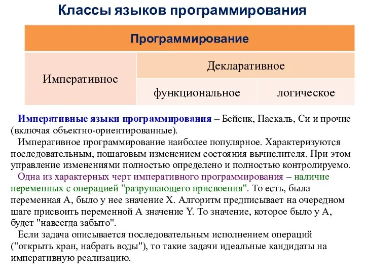 Классы языков программирования Императивные языки программирования – Бейсик, Паскаль, Си