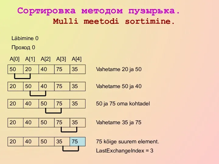 Сортировка методом пузырька. Mulli meetodi sortimine. 50 20 40 75