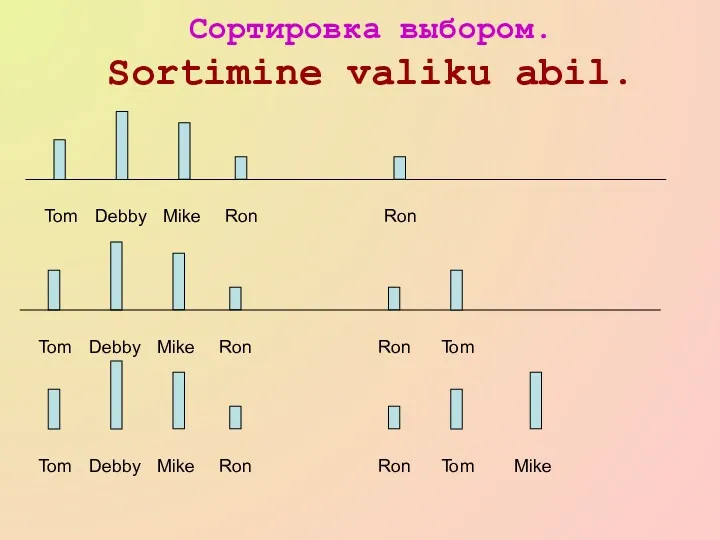 Сортировка выбором. Sortimine valiku abil. Tom Debby Mike Ron Ron