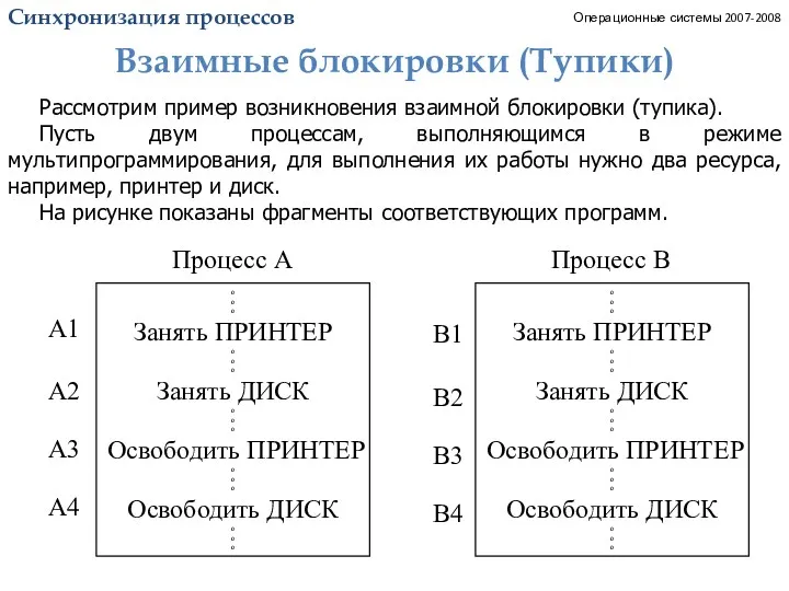 Синхронизация процессов. Тупики_1. Операционные системы 2007-2008 Рассмотрим пример возникновения взаимной