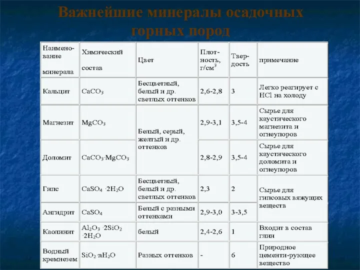 Важнейшие минералы осадочных горных пород