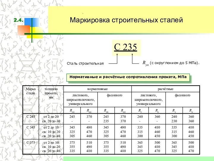 Маркировка строительных сталей Ryn (с округлением до 5 МПа). С