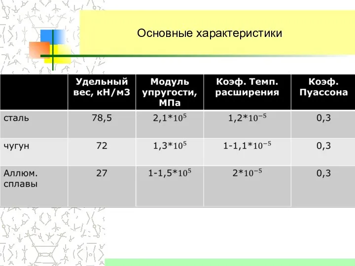 Основные характеристики