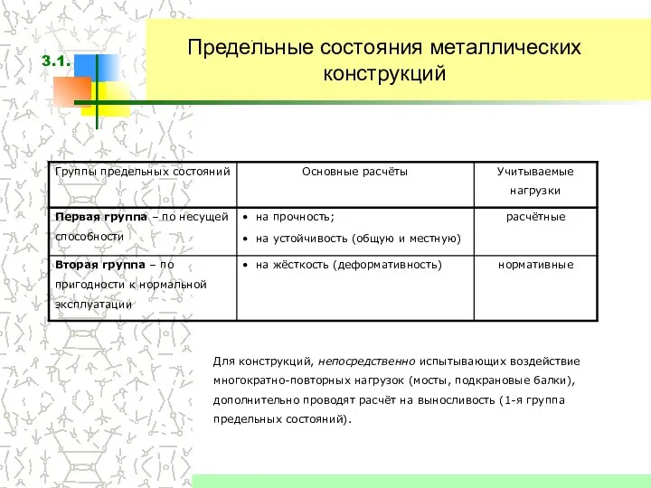 Предельные состояния металлических конструкций Для конструкций, непосредственно испытывающих воздействие многократно-повторных