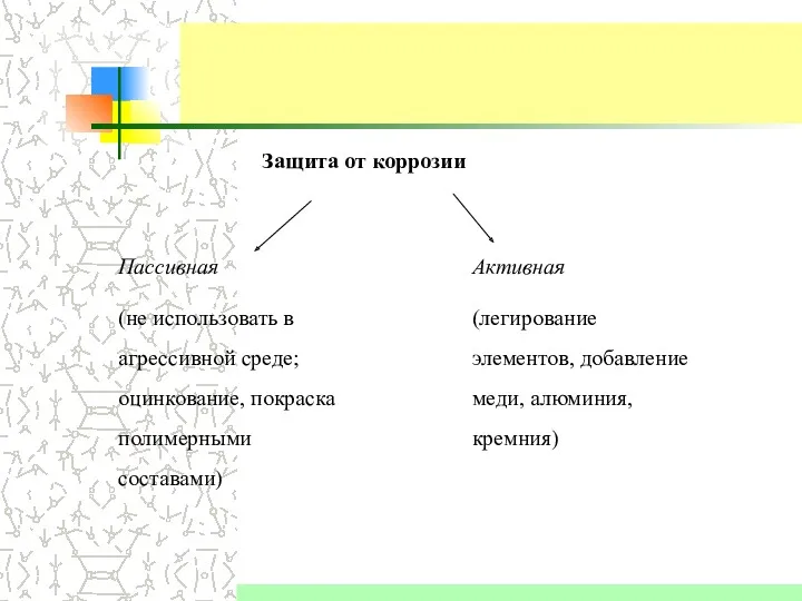 Защита от коррозии Пассивная (не использовать в агрессивной среде; оцинкование,