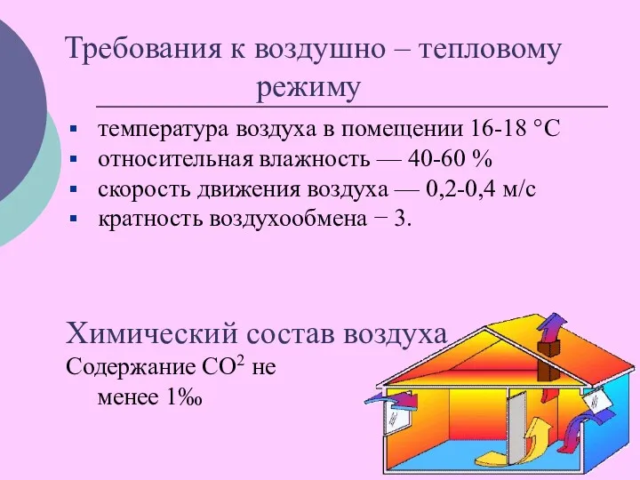 Требования к воздушно – тепловому режиму Химический состав воздуха Содержание