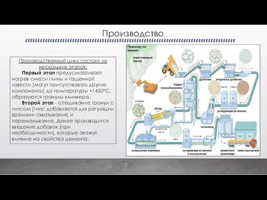 Производство Производственный цикл состоит их нескольких этапов: Первый этап предусматривает