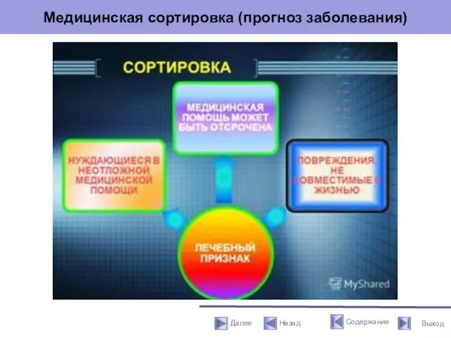 Медицинская сортировка (прогноз заболевания)