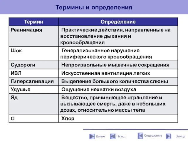 Термины и определения