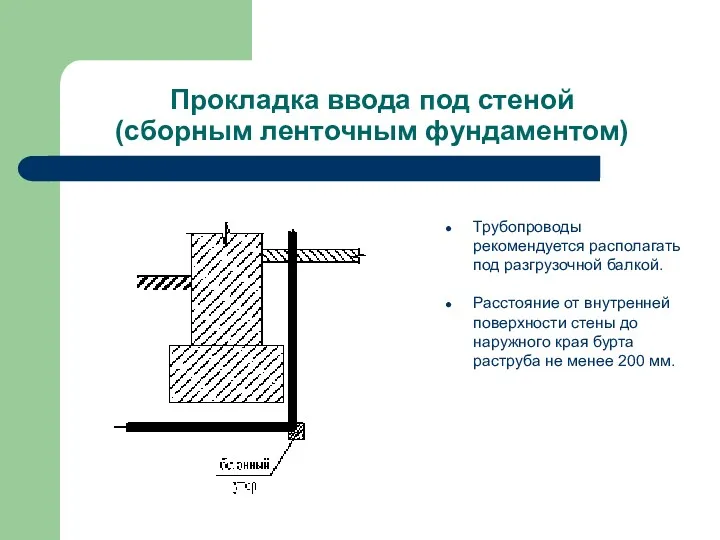 Прокладка ввода под стеной (сборным ленточным фундаментом) Трубопроводы рекомендуется располагать