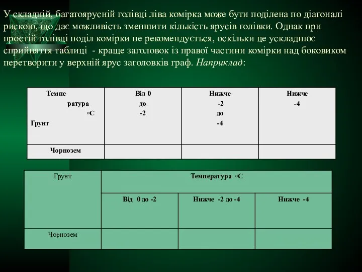 У складній, багатоярусній голівці ліва комірка може бути поділена по