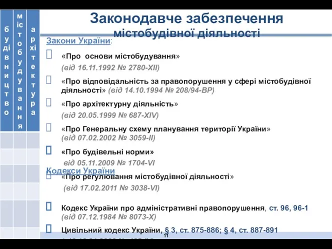 Законодавче забезпечення містобудівної діяльності Закони України: «Про основи містобудування» (від