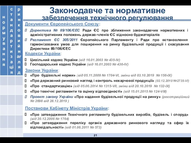 Законодавче та нормативне забезпечення технічного регулювання Документи Європейського Союзу: Директива