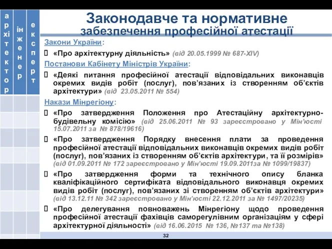 Законодавче та нормативне забезпечення професійної атестації Закони України: «Про архітектурну