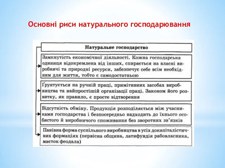 Основні риси натурального господарювання