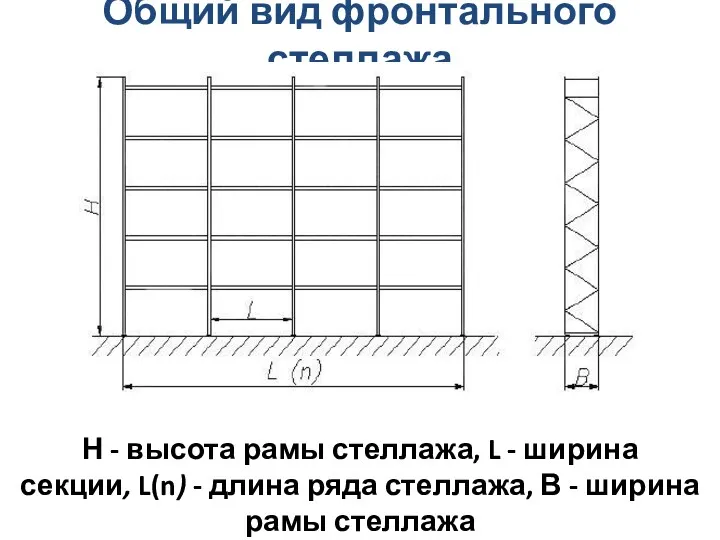 Общий вид фронтального стеллажа Н - высота рамы стеллажа, L