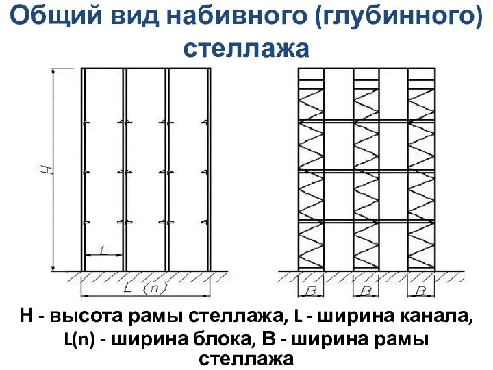 Общий вид набивного (глубинного) стеллажа Н - высота рамы стеллажа,