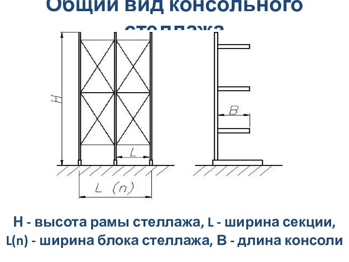 Общий вид консольного стеллажа Н - высота рамы стеллажа, L