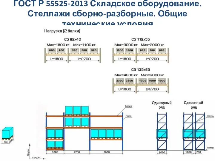 ГОСТ Р 55525-2013 Складское оборудование. Стеллажи сборно-разборные. Общие технические условия