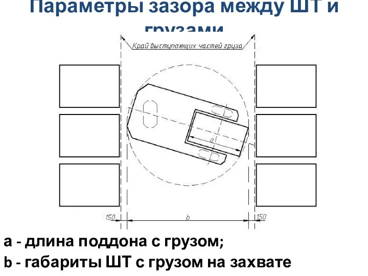 Параметры зазора между ШТ и грузами а - длина поддона