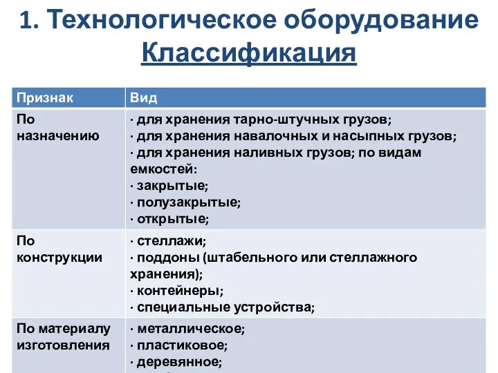 1. Технологическое оборудование Классификация