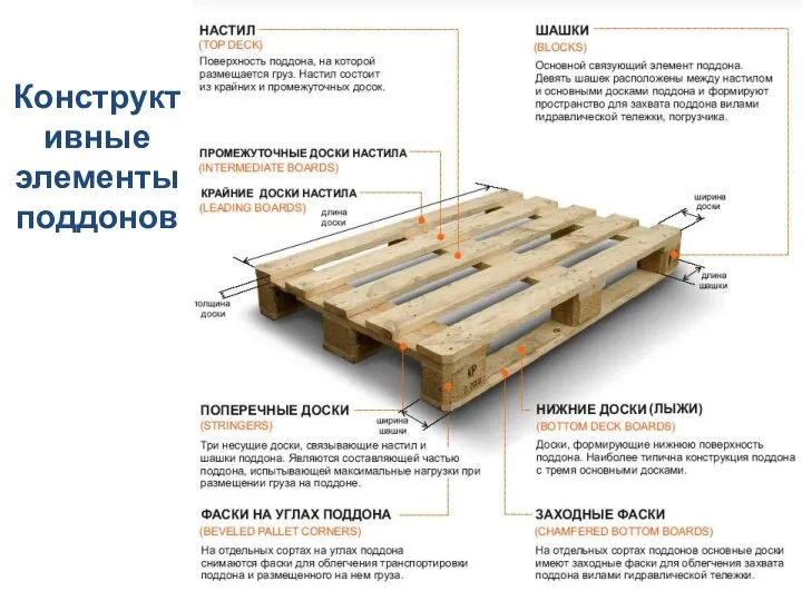 Конструктивные элементы поддонов